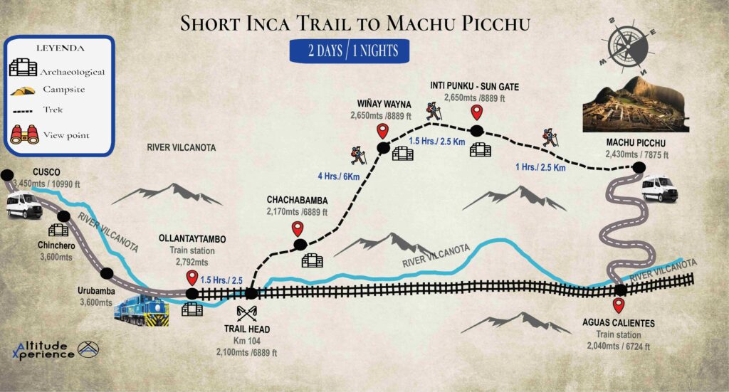 Tour Camino Inca 2 dias Mapa
